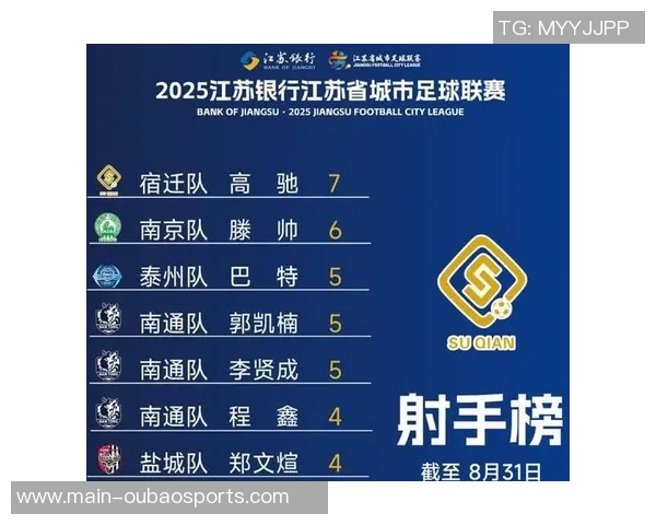 苏超14决赛对阵分析南通淮安南京连云港签率分别为33与67