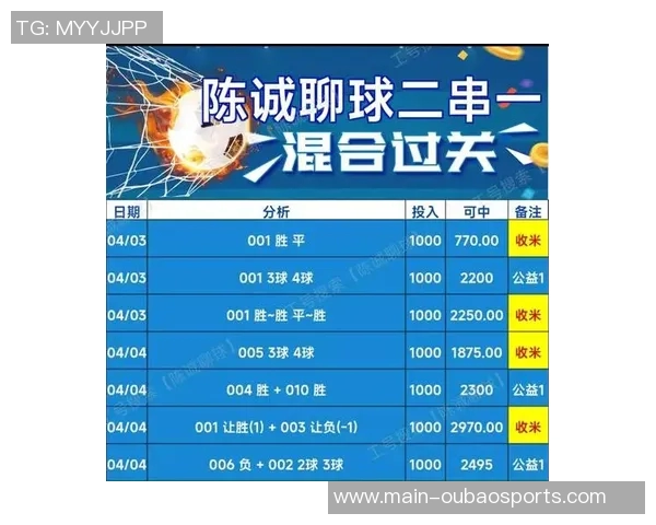 五大联赛无进球出场数排行榜揭晓乔戈麦斯151场位列第二古斯托118场排名第七 五大联赛无进球出场数排行榜揭晓乔戈麦斯151场位列第二古斯托118场排名第七