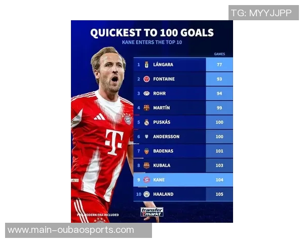 德转数据揭示新赛季三大球星表现凯恩姆巴佩小蜘蛛火力全开 德转数据揭示新赛季三大球星表现凯恩姆巴佩小蜘蛛火力全开